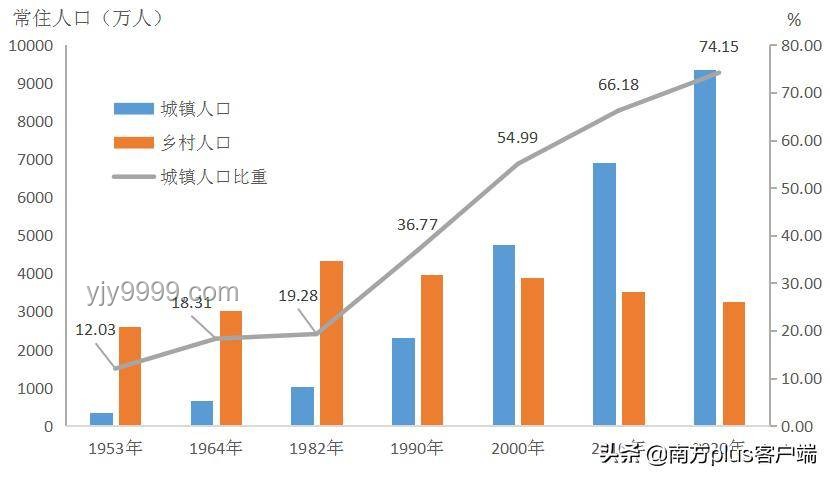 大城市生活吸引力：月薪五六千背后的深层动因